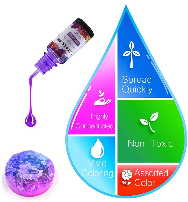الايبوكسي الراتنج الصباغ عدة ، - مراجعة Resin Pigment Alcohol Ink وسعره